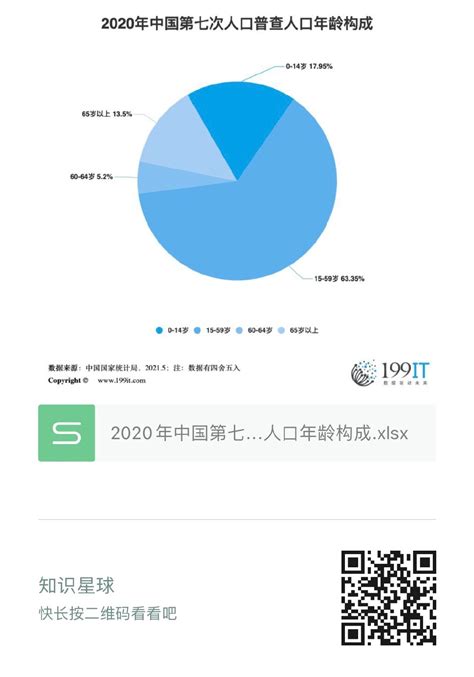 昆明人口|昆明市第七次全国人口普查主要数据发布 全市常住人口8460088。